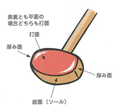 佐賀県グラウンド・ゴルフ協会