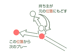 佐賀県グラウンド・ゴルフ協会